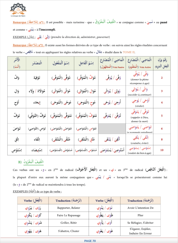 Manuel Numérique - Comprendre L'Arabe 7 – Image 7